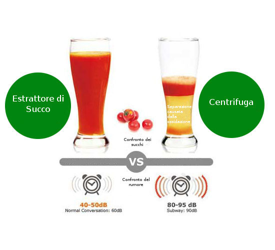 centrifuga estrattore differenze